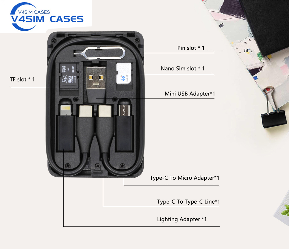 Urban Survival Card Multifunct - Sim Card Holder Case recensie en prijs
